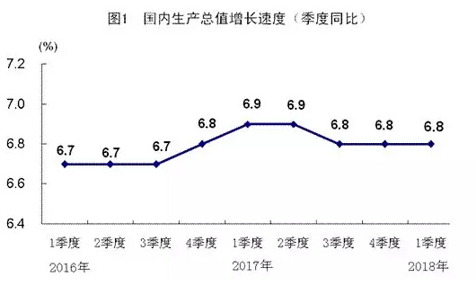 2018һȽI(y)aֵ3.8f|ԪͬL13.2%